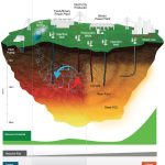 Digging Deep for Clean Energy: Exploring Geothermal Power